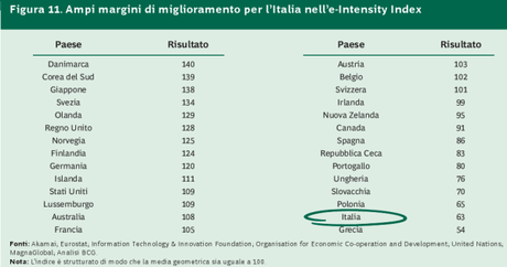 Grafico 2 - L'internet economy italiana