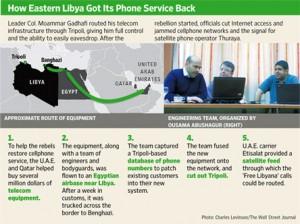 Libia: la rivoluzione al telefono
