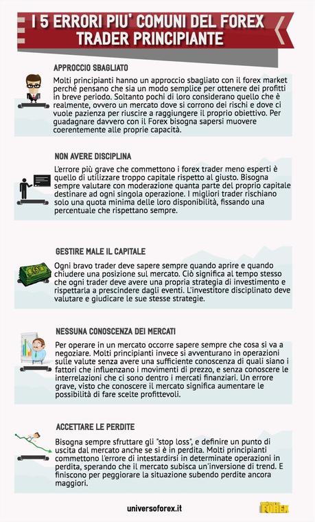 Gli errori più comuni dei trader Gli errori più comuni dei forex trader