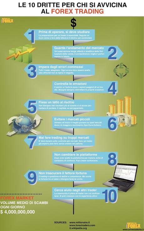 Forex trading, 10 consigli per i principianti 10 suggerimenti per un forex trader