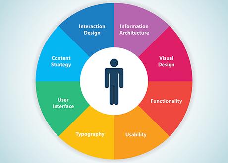 SEO + UX SEO + UX