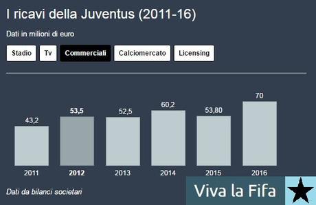 Guadagnare soldi con le magliette si può, anche in Italia commerciali