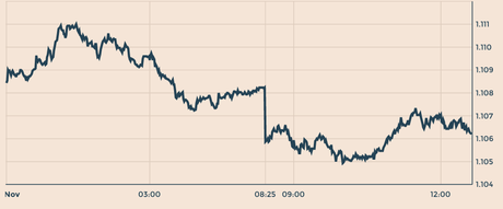 Quotazione euro dollaro forex