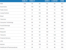Social Outlook: Analisi Settori Industriali