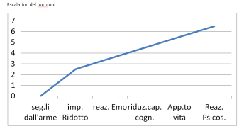 Burnout Burnout syndrom