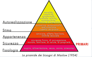 Burnout Piramide di Maslow