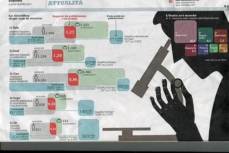 Ecco i campioni della ricerca in Italia