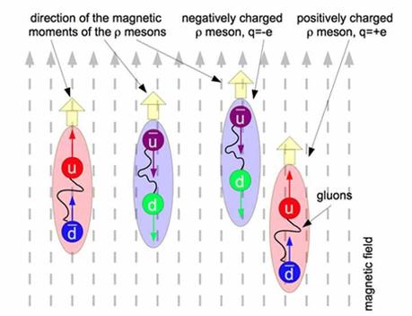 vuotosuperconduttore2 Il vuoto diventa superconduttore