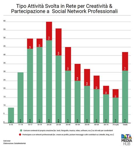 Il Digitale in Italia in 7 Infografiche Il Digitale in Italia in 7 Infografiche