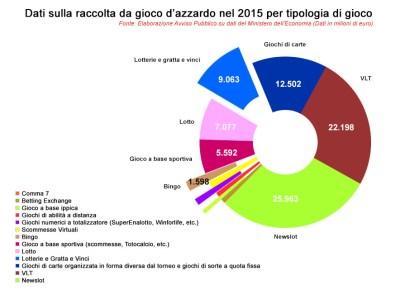 gioco d'azzardo gioco d' azzardo