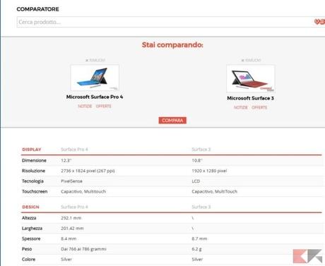 Confronto tablet: i parametri di scelta Confronto tablet: i parametri di scelta