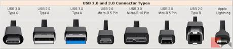 Cavo USB Tipo-C: guida all’acquisto Cavo USB Tipo-C: guida all’acquisto