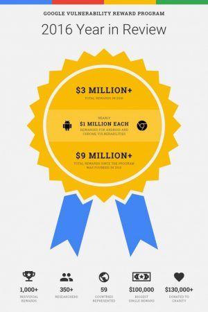 Google: 3 milioni di dollari stanziati per il Vulnerability Rewards Program 2016 Google: 3 milioni di dollari stanziati per il Vulnerability Rewards Program 2016