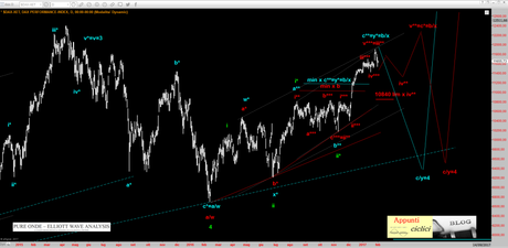DAX: COSA VALE IL TOP A 11900? DAX: COSA VALE IL TOP A 11900?