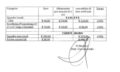 Stadio Liguori, revocata la gestione a Giugliano. Ma Turris-Cavese si gioca lo stesso Stadio Liguori, revocata la gestione a Giugliano. Ma Turris-Cavese si gioca lo stesso