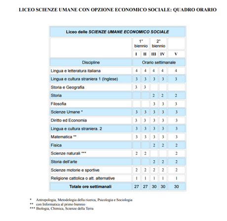 Iscrizioni al Degni: si studiano moda, design, architettura, scienze umane e turismo Iscrizioni al Degni: si studiano moda, design, architettura, scienze umane e turismo
