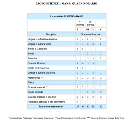 Iscrizioni al Degni: si studiano moda, design, architettura, scienze umane e turismo Iscrizioni al Degni: si studiano moda, design, architettura, scienze umane e turismo