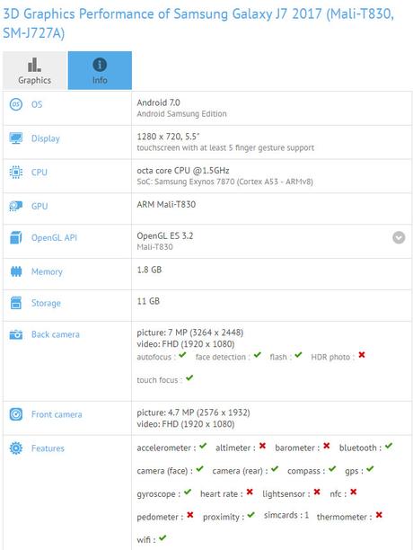 Samsung Galaxy J7 (2017) si mostra su GFXBench Samsung Galaxy J7 (2017) si mostra su GFXBench