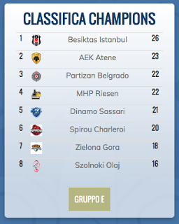 Signore e signori la Dinamo... Signore e signori la Dinamo...
