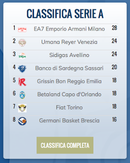 Signore e signori la Dinamo... Signore e signori la Dinamo...