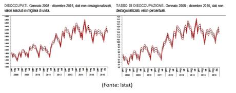 Più disoccupati, il Jobs Act ha fallito. E il governo assume altri statali dati1