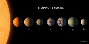 Le sette sorelle della Terra cercano un nome I SETTE PIANETI SONO SIMILI ALLA TERRA