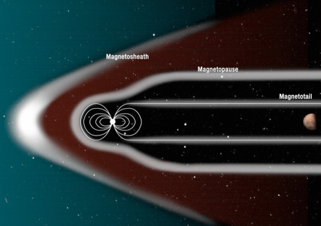 Possibile uno scudo magnetico per rendere abitabile Marte Possibile uno scudo magnetico per rendere abitabile Marte