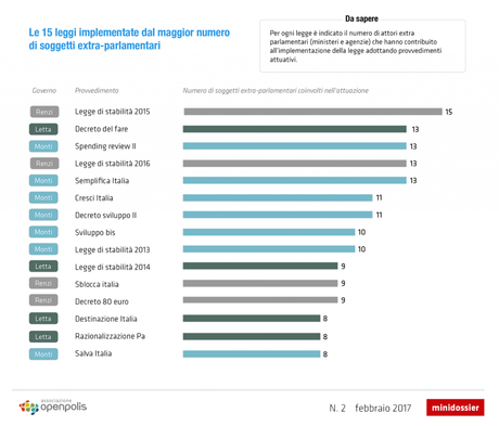 Quando per applicare una legge servono decine di ministeri Quando per applicare una legge servono decine di ministeri