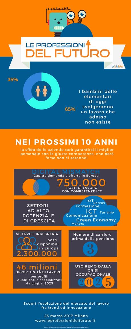 Le Professioni del Futuro? Si incontrano a Milano Le Professioni del Futuro? Si incontrano a Milano