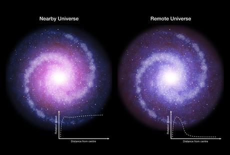 Materia oscura, tu dov’eri? Materia oscura, tu dov’eri?