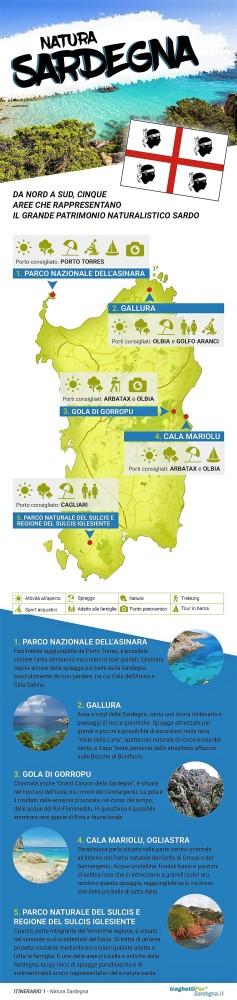 Vacanze in Sardegna, dove andare in estate? Dove andare in vacanza in Sardegna