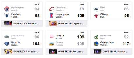 NBA – 18/03/2017: Harden e Westbrook danno spettacolo, Cavaliers demoliti dai Clippers Risultati NBA – © 2017 sports.yahoo.com