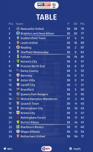 Championship: Chris Wood domina il Brighton: Il Leeds sogna Championship: Chris Wood domina il Brighton: Il Leeds sogna