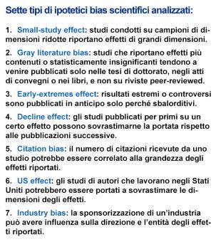 I sette vizi capitali dei paper scientifici I sette vizi capitali dei paper scientifici