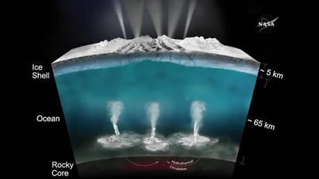 Nasa: Su Encelado è possibile che ci sia vita extraterrestre Encelado