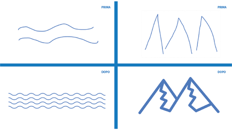Autodraw: disegnare è un gioco da ragazzi Autodraw: disegnare è un gioco da ragazzi