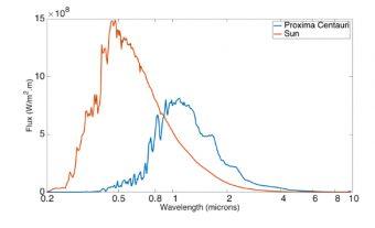 Che tempo fa su Proxima b? Che tempo fa su Proxima b?