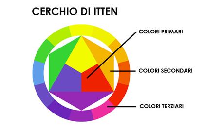 Il potere dei colori sul web: come ci influenzano e come usarli Il potere dei colori sul web: come ci influenzano e come usarli