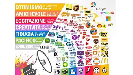 Il potere dei colori sul web: come ci influenzano e come usarli Il potere dei colori sul web: come ci influenzano e come usarli