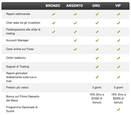 Livelli eToro: account Bronze, Silver, Gold, VIP! Livelli eToro: account Bronze, Silver, Gold, VIP!