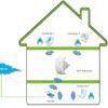 Come migliorare la connessione Wi-Fi – ChimeraRevo Come migliorare la connessione Wi-Fi – ChimeraRevo