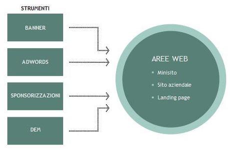 L’advertising online di Gmail è più pertinente. E la privacy?