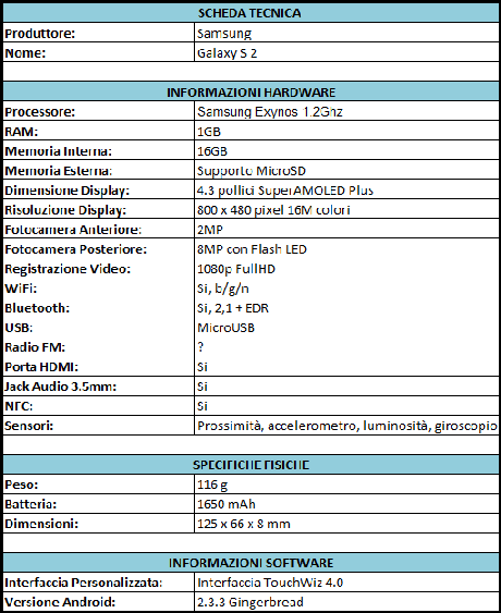 Galaxy S 2 Scheda Tecnica Samsung Galaxy S 2