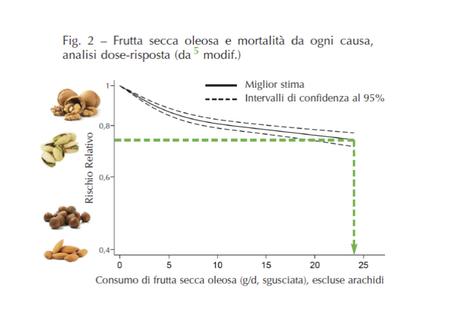 ALIMENTAZIONE E MALATTIE frutta-secca-oleosa