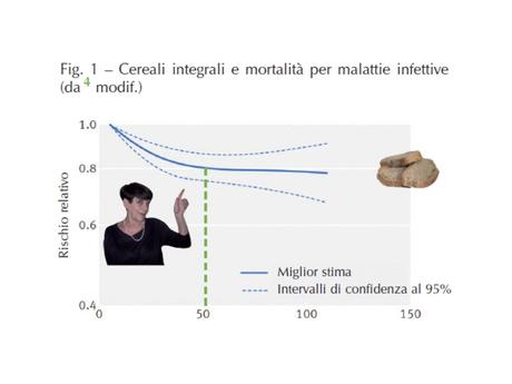 ALIMENTAZIONE E MALATTIE cerali-integrali-e-mortalita-da-malattie-infettive