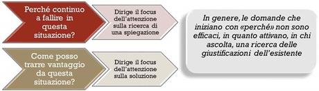 focus delle domande focus delle domande