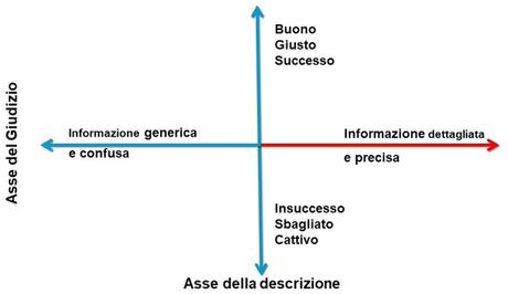 descrizione e giudizio descrizione e giudizio