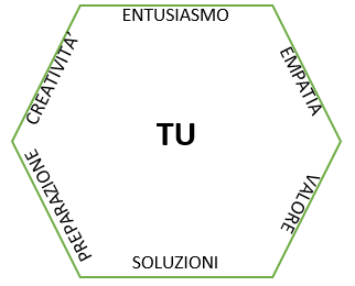 SALE’S REVOLUTION – Il Venditore Rivoluzionario 6lombardi