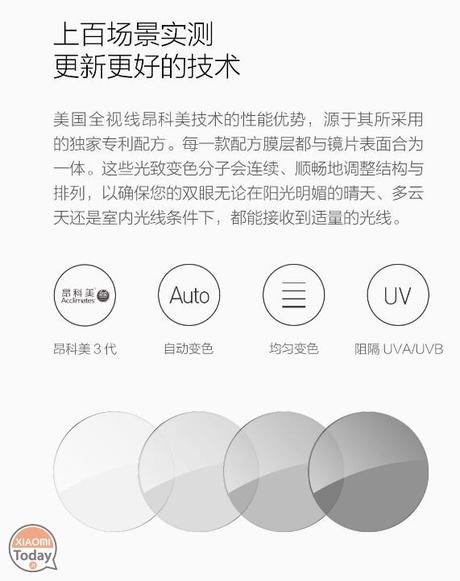 Volete vederci chiaro? Ecco gli occhiali graduati Xiaomi xiaomi-crowdfunding-occhiali-vista-graduati