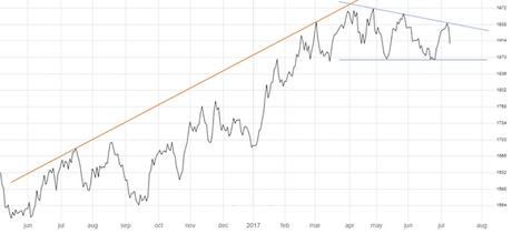 La corsa dell’alluminio è alla fine? La corsa dell’alluminio è alla fine?